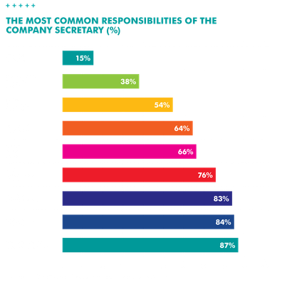 Graphic 7