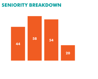 Graphic3