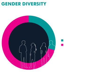 Graphic1