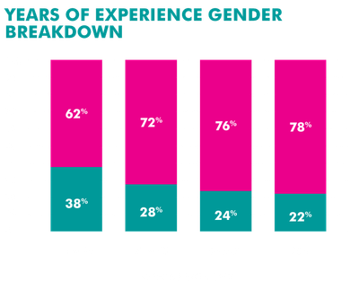 Graphic2